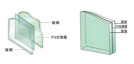 Buying Guide for Window-and-Door Glass: How to Pick Insulated, Low-E and Laminated Glass and Avoid Pitfalls